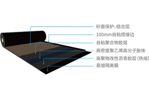 东莞YT-510聚乙烯胎预铺增强型防水卷材